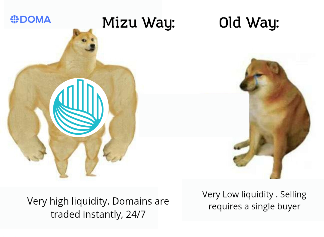 Doma Weekly: Domains Go Liquid